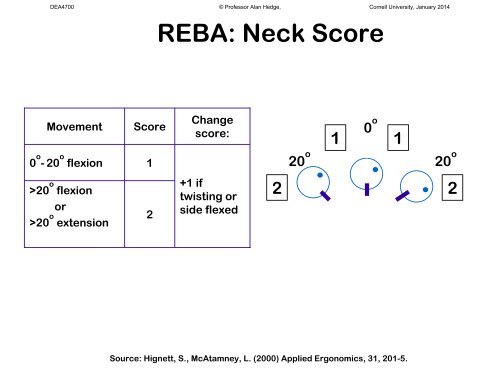 JSI, REBA, RULA - Cornell University Ergonomics Web