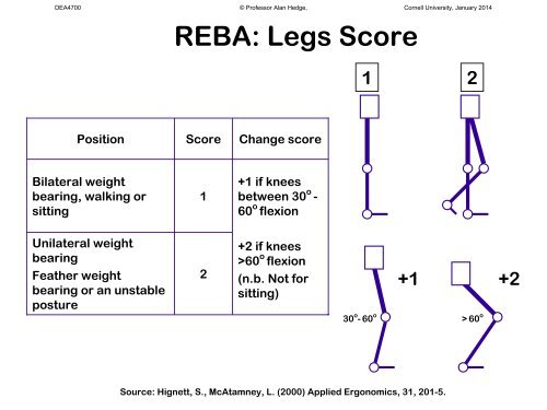 JSI, REBA, RULA - Cornell University Ergonomics Web