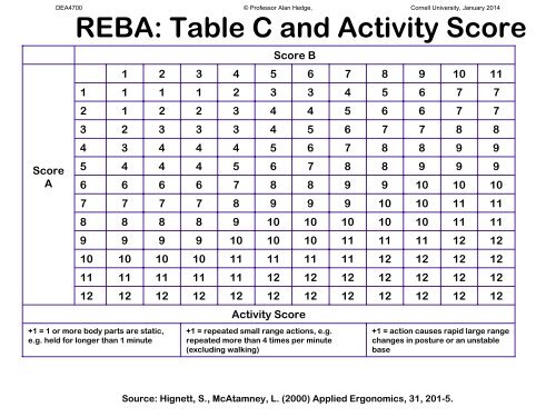 JSI, REBA, RULA - Cornell University Ergonomics Web