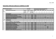 Liste des Kantons Bern per 1.8.2008 - NW EDK