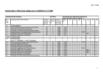 Liste des Kantons Bern per 1.8.2008 - NW EDK