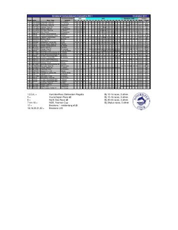 1,2,3,4, = VanUdenReco Stellendam Regatta 5 ... - Noordzee Club