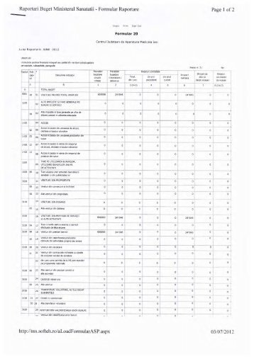 Centrul Judetean de Aparatura Medicala Iasi - Venituri (496 KB)