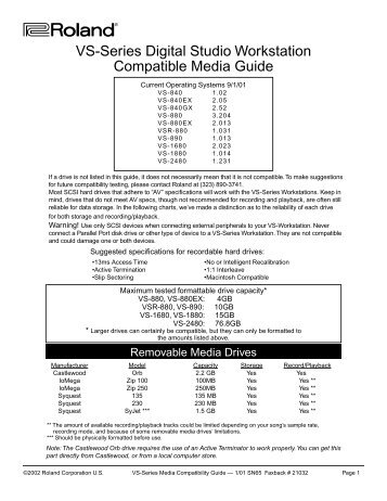 VS Drive Compatibility, February 2002