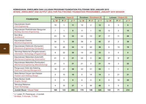 Fakta Ringkas April 2010 - Jabatan Pengajian Politeknik