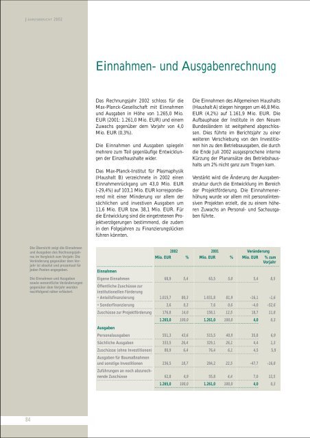 JAHRESBERICHT - Profil - Max-Planck-Gesellschaft