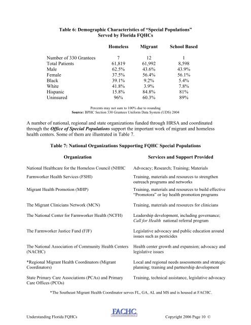 Guide to Understanding Florida's FQHCs and 330 Expansion ...