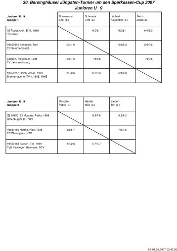 30. Barsinghäuser Jüngsten-Turnier um den Sparkassen-Cup 2007 ...