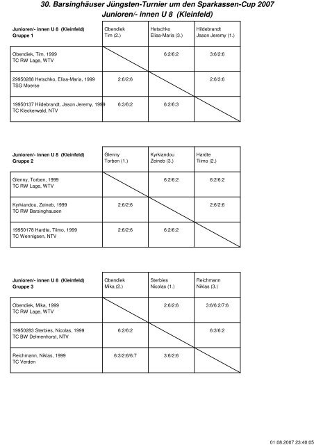 30. Barsinghäuser Jüngsten-Turnier um den Sparkassen-Cup 2007 ...