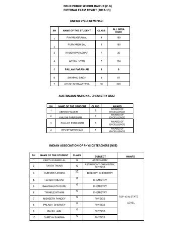 external exam result - DPS Raipur