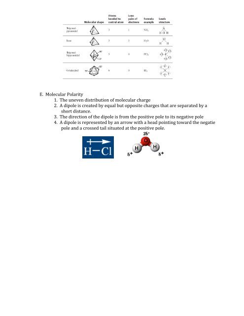 Unit 4: Chemical Bonding and Molecular Structure Chapter 6 Notes ...