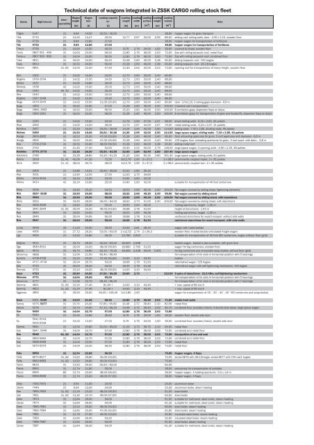 Technical data of wagons - ZSSK Cargo