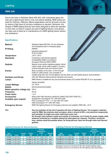 RMS Stainless Steel Fixtures Atex and NON ATEX