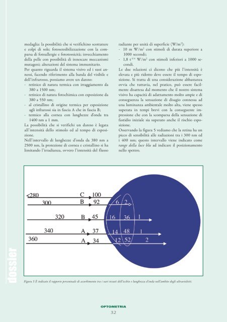 La protezione ed i trattamenti con lenti e filtri oftalmici (parte I) - PO ...