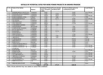 details of potential sites for wind power projects in andhra pradesh