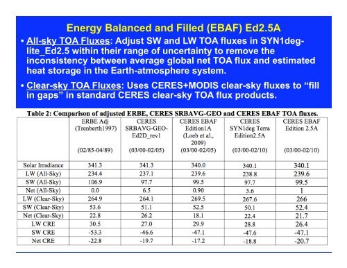 State of CERES/NASA/EOS/Senior Reviews