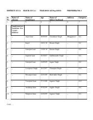 DISTRICT: MOGA BLOCK: MOGA-I YEAR 2010 (till Sep 2010 ...