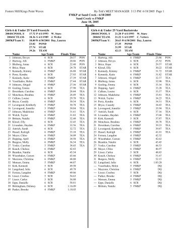 Results - TeamUnify