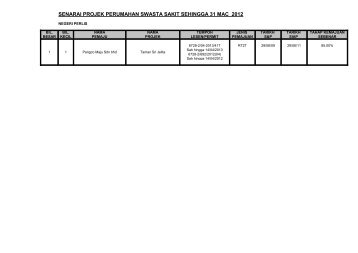senarai projek perumahan swasta sakit sehingga 31 mac 2012