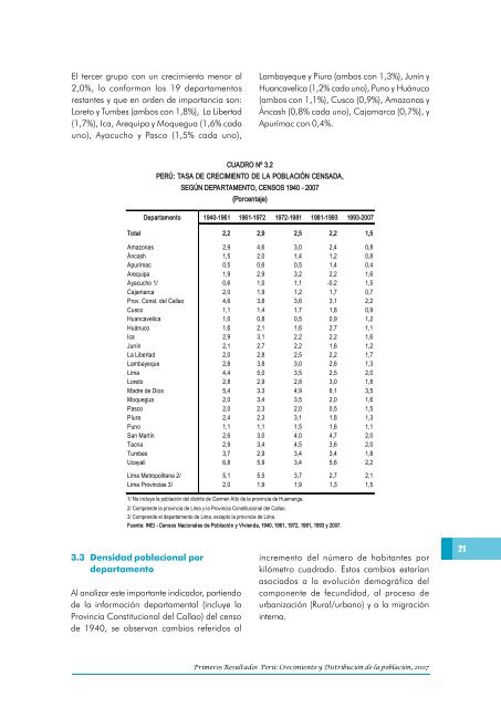 Censos Nacionales 2007 - Inei