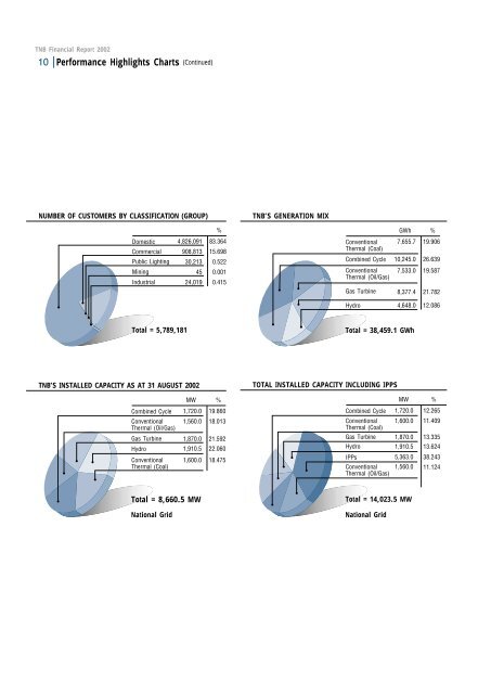 Download - Tenaga Nasional Berhad