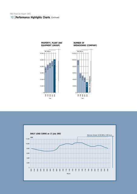 Download - Tenaga Nasional Berhad