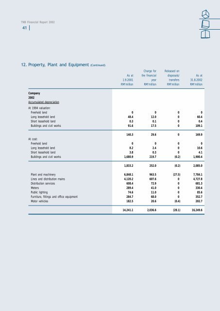 Download - Tenaga Nasional Berhad