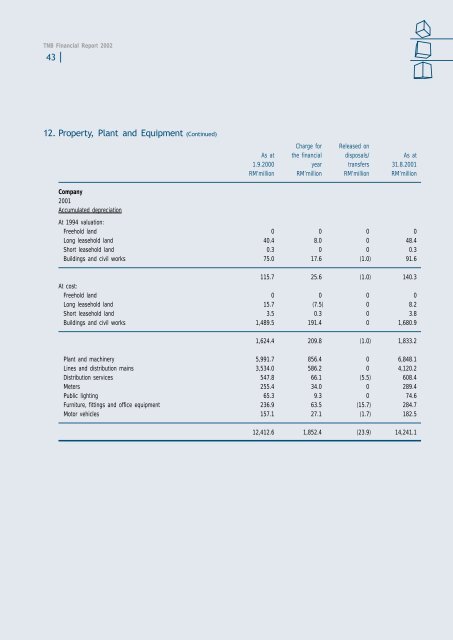 Download - Tenaga Nasional Berhad