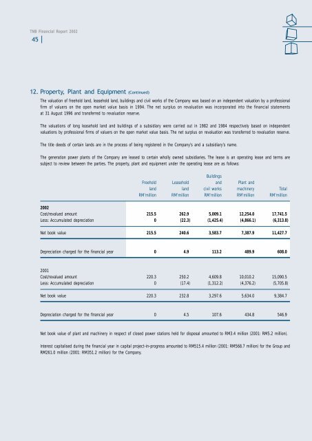 Download - Tenaga Nasional Berhad