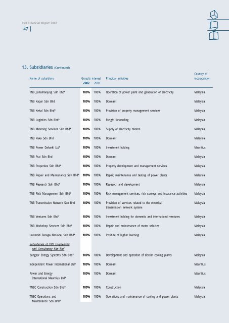 Download - Tenaga Nasional Berhad