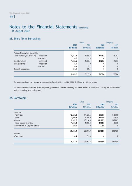 Download - Tenaga Nasional Berhad