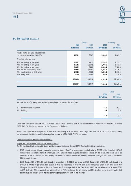 Download - Tenaga Nasional Berhad