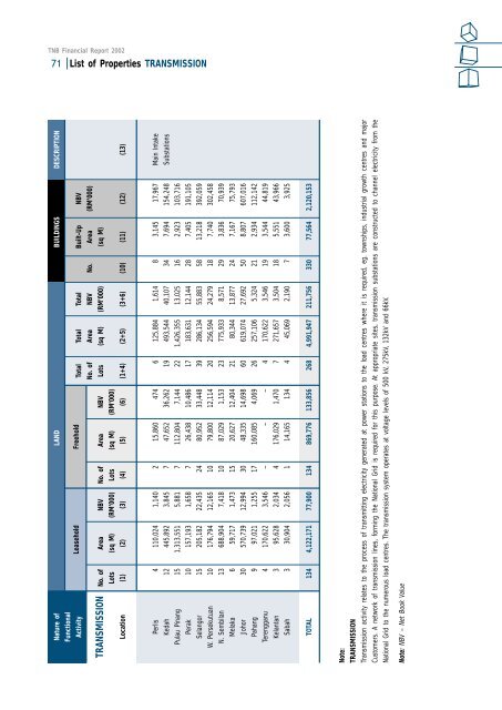 Download - Tenaga Nasional Berhad