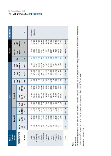 Download - Tenaga Nasional Berhad