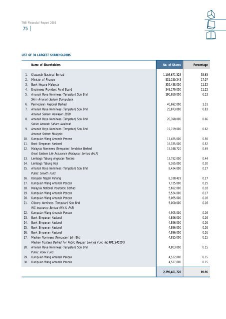 Download - Tenaga Nasional Berhad