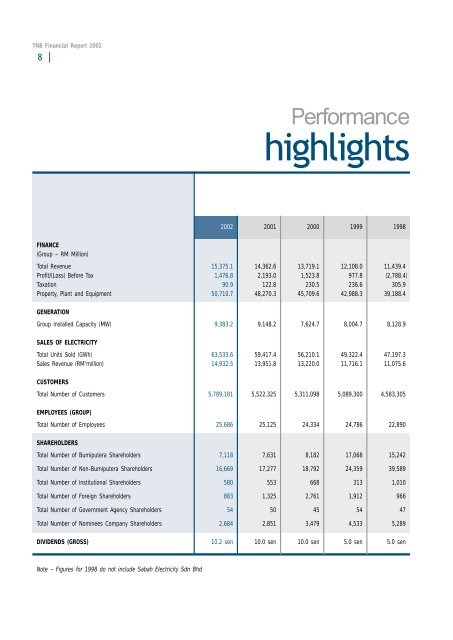 Download - Tenaga Nasional Berhad