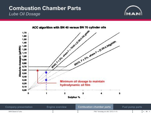 Combustion Chamber Parts Piston Rings - FMV