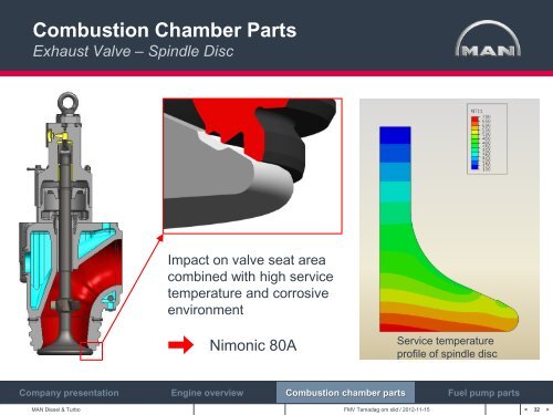 Combustion Chamber Parts Piston Rings - FMV