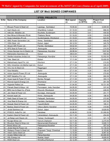 LIST OF MoU SIGNED COMPANIES 79 MoUs' signed ... - Team Orissa