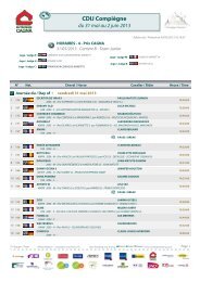 Horaires - World Sport Timing