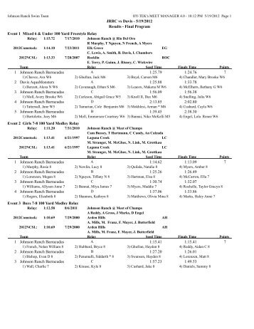 JRRC vs Davis - 5/19/2012 Results - Final Program ... - TeamUnify