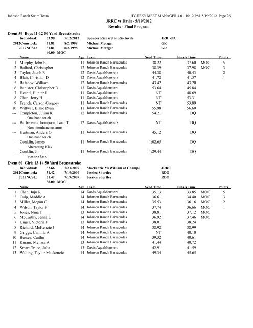 JRRC vs Davis - 5/19/2012 Results - Final Program ... - TeamUnify