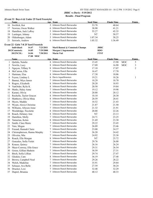 JRRC vs Davis - 5/19/2012 Results - Final Program ... - TeamUnify