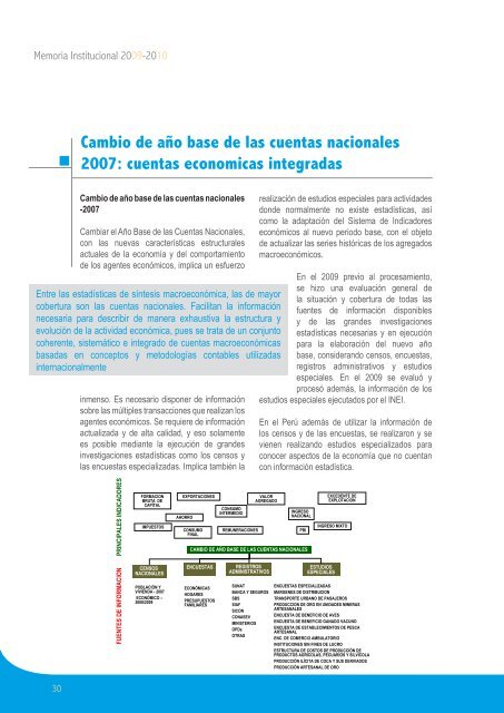 Memoria Institucional 2009-2010 - INTRANET INSTITUCIONAL - Inei