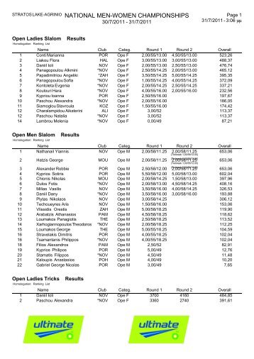 stratos lake-agrinio national men-women championships - Waterski.gr