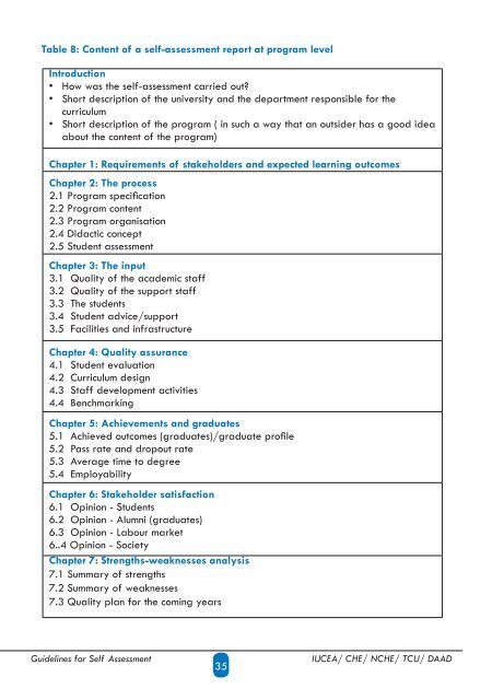 Handbook for Quality Assurance in Higher Education The ... - TCU