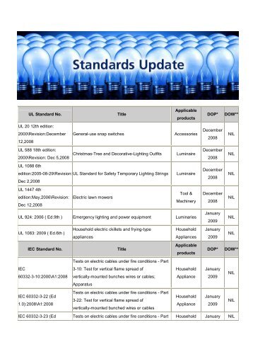 UL Standard No. Title Applicable products DOP* DOW ... - Intertek