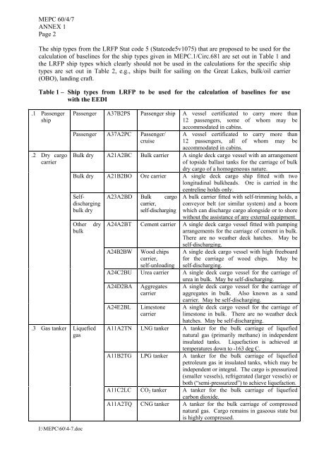 IMO MARINE ENVIRONMENT PROTECTION COMMITTEE 60th ...