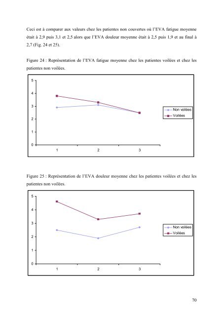 Consultez la thÃ¨se - L'Union RÃ©gionale des Professionnels de santÃ© ...