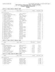 Results - NORWESTERS Track and Field Club